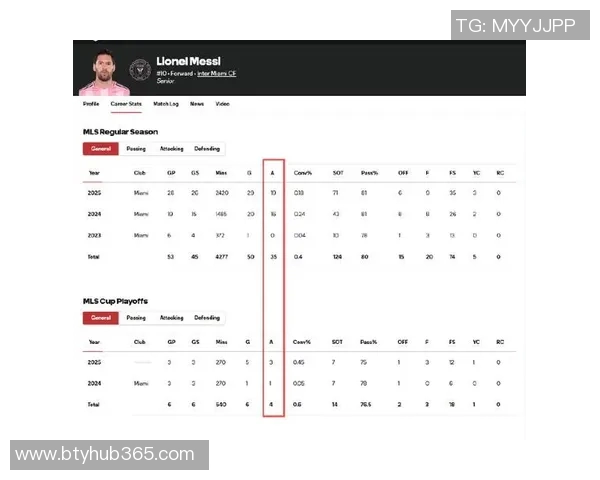 梅西进球助攻双响却未达400助里程碑生涯数据暂定891球399助
